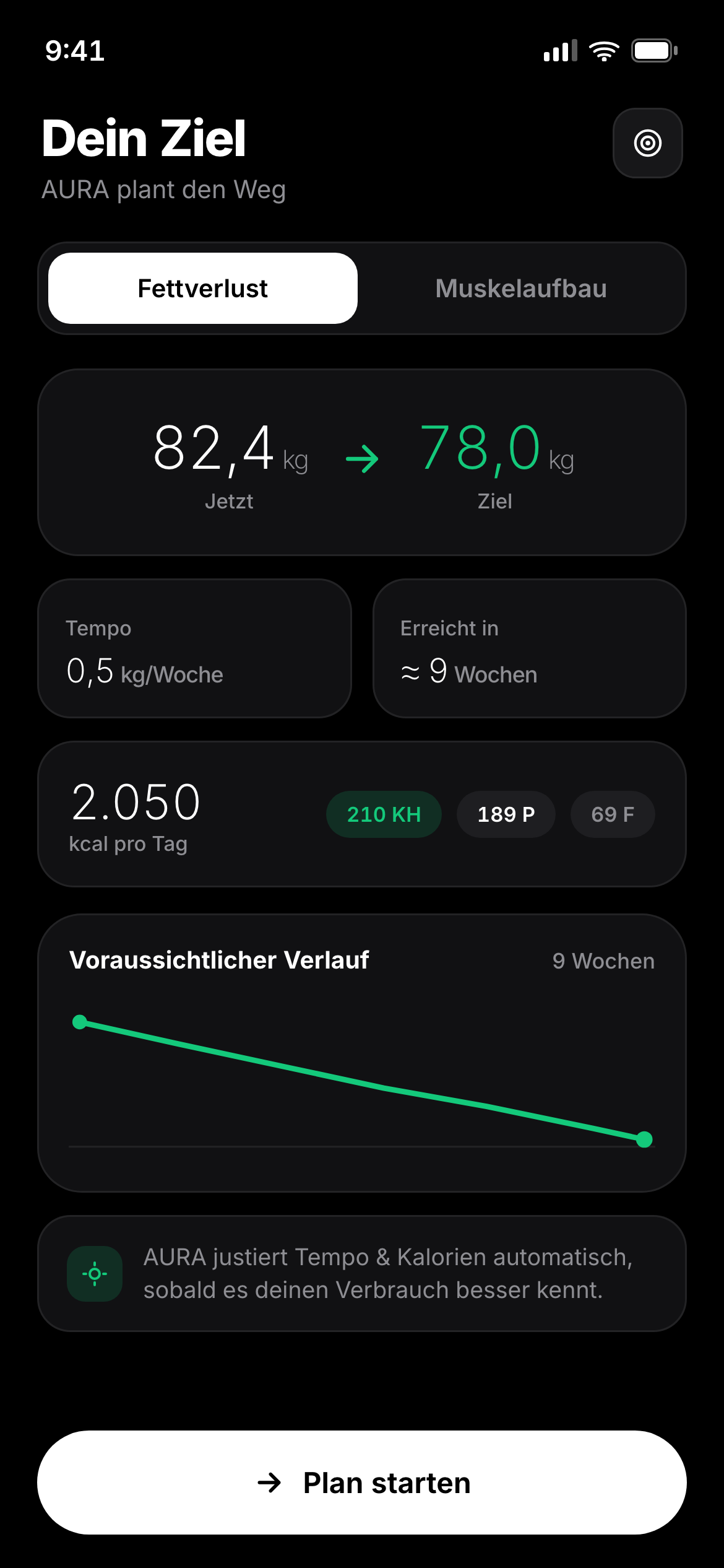 AURA Ziel: Fettverlust von 82,4 kg auf 78,0 kg, 0,5 kg pro Woche, erreicht in rund 9 Wochen.
